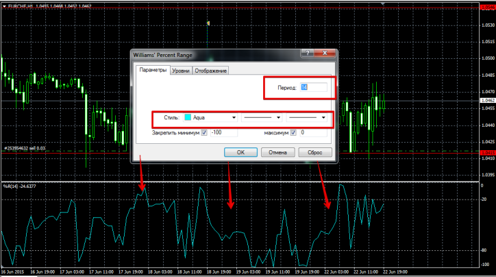 williams percent range